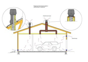 Схема вентиляции гаража